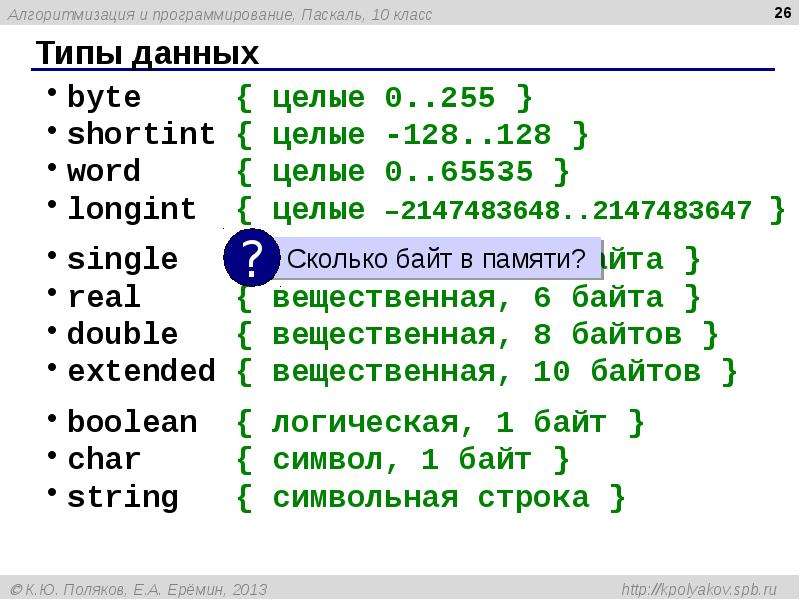 Проект на тему программирование на языке паскаль