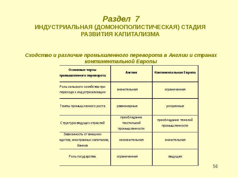 Таблица индустриальной революции