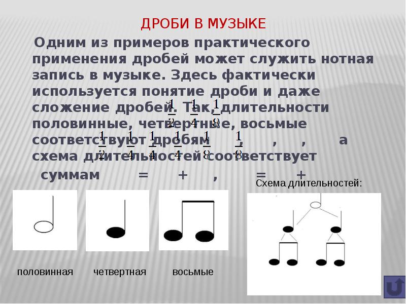 Презентация дроби и музыка