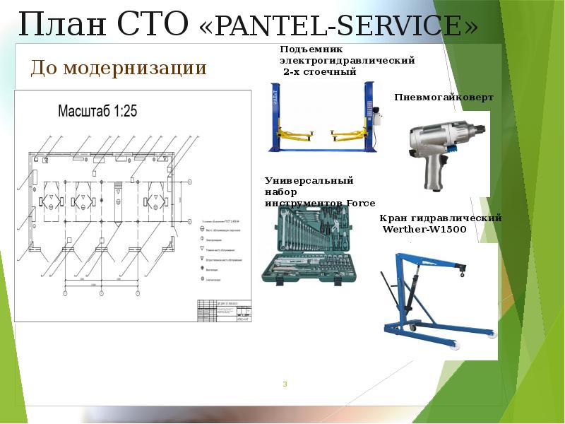 Бизнес план сто презентация