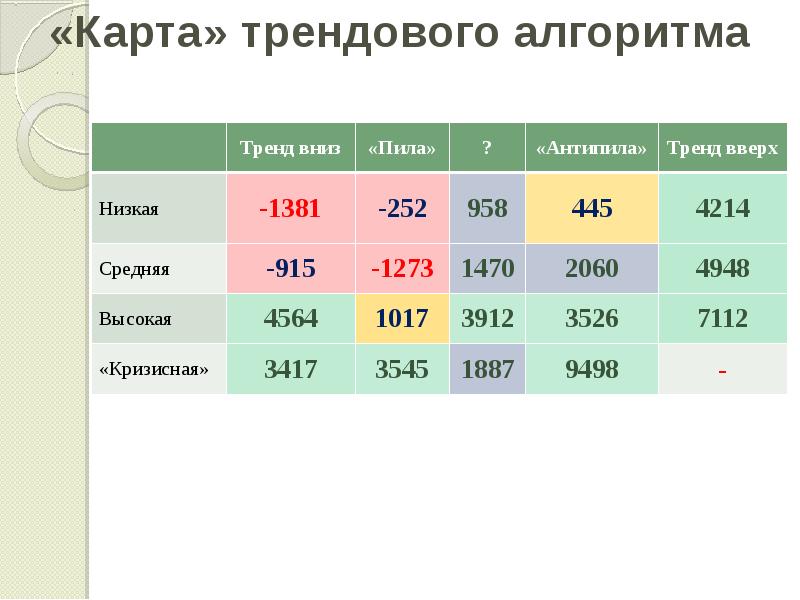 Торговый анализ