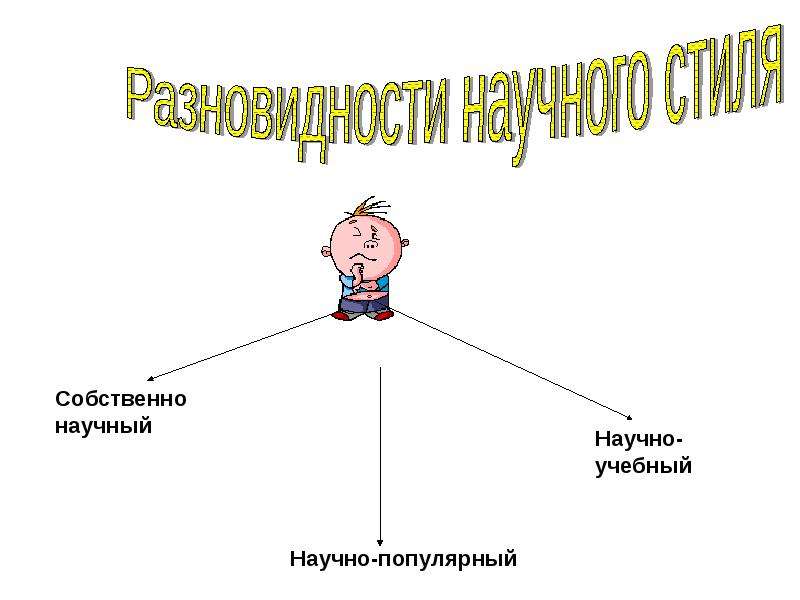 Научный стиль речи картинки