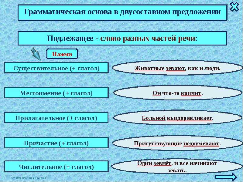 Презентация грамматическая основа предложения 9 класс огэ