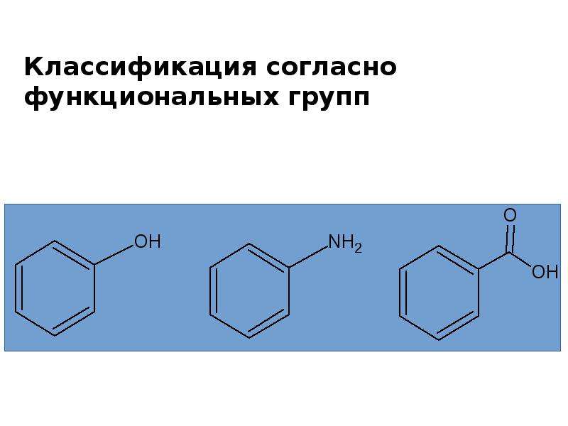 Согласно функциональной. Функциональные группы лекарственных веществ. Функциональный анализ лекарственных средств. Органические лекарственные средства классификация. Анализ органических лекарственных веществ по функциональным группам.