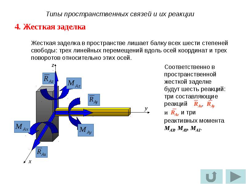 Жесткая заделка