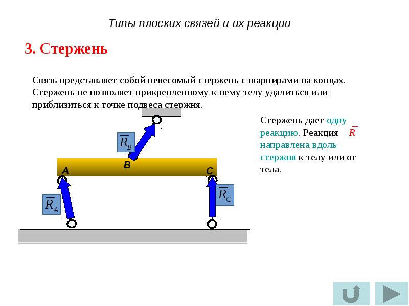 На рисунке изображен невесомый стержень в точках 1 и 3 к стержню