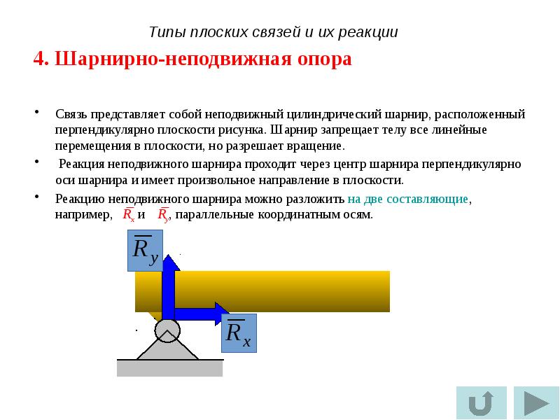 Реакции неподвижной опоры. Реакция опоры неподвижного шарнира. Шарнирно неподвижная опора и шарнирно подвижная.