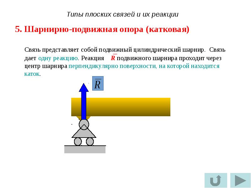 Связь представляет собой