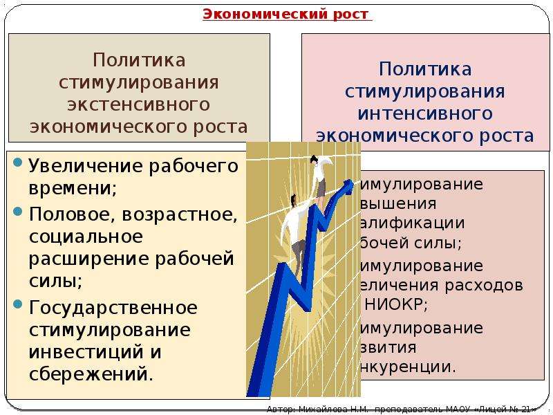 Экстенсивные методы в экономике. Стимулы экономического роста. Меры стимулирующие устойчивый экономический рост. Меры государства для стимулирования экономического роста. Экономическая политика стимулирования экономического роста.