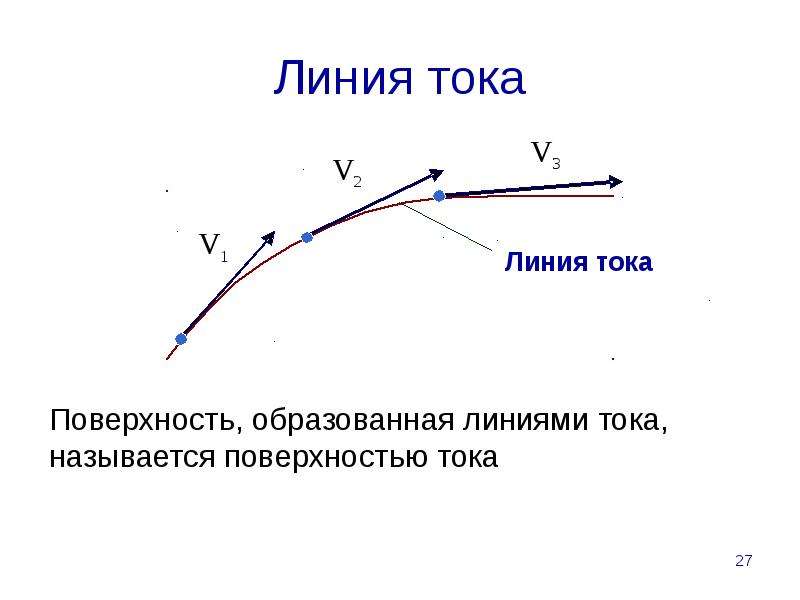 Линия тока характеристика. Линии тока. Построение линии тока. Линия тока это гидравлика. Понятие линии тока.