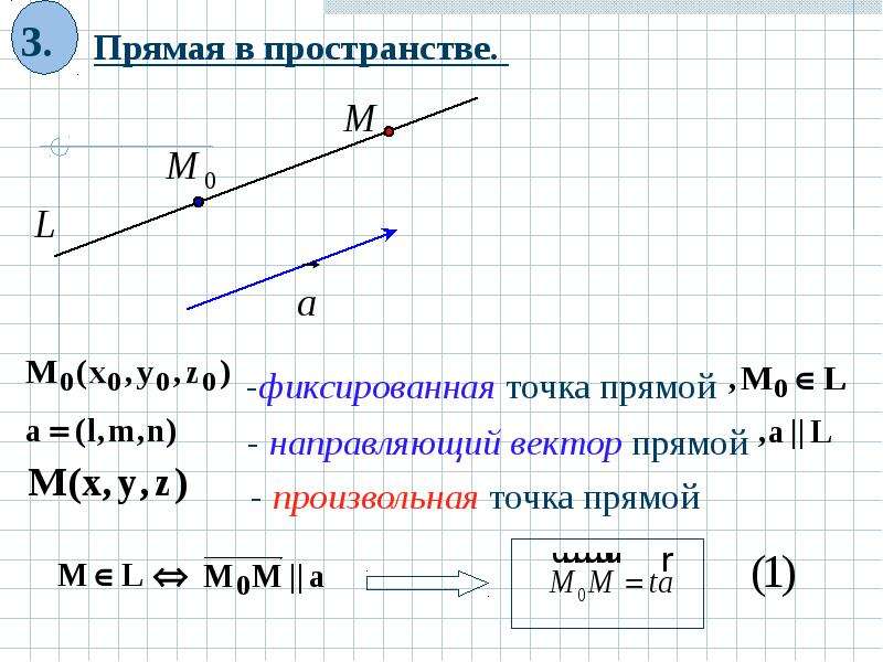 Точка прямая 5. Прямая в пространстве направляющий вектор. Произвольная точка прямой. Плоскость и прямая линия в пространстве. Вектор по прямой.