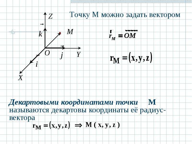 Координаты точки середины вектора. Декартовы координаты. Декартовы координаты точки. Координаты точки в декартовой системе. Координаты радиус вектора.