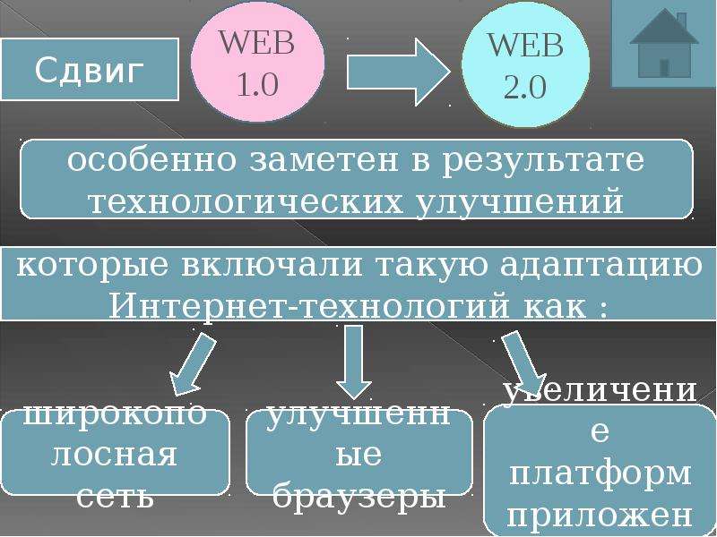 Dkbm web 1.0 policyinfo. Технология web 3.0. Web3. Web 3.0 особенности. Технология веб 1.
