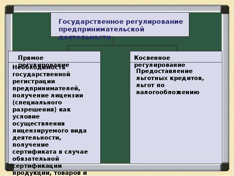 План урока предпринимательская деятельность обществознание 8 класс