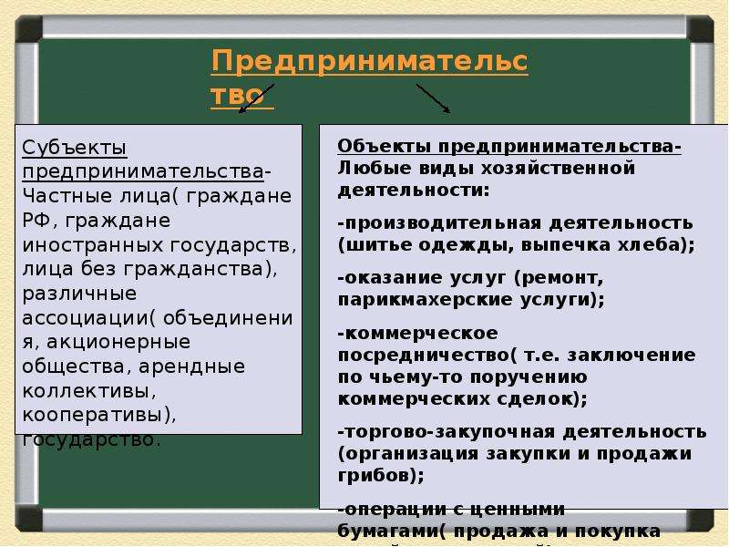 План конспект на тему предпринимательская деятельность 8 класс обществознание