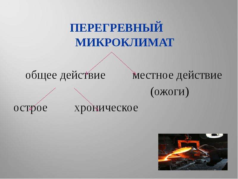 Влиявший какой вид. Перегревный микроклимат. Места перегретого микроклимата в медицине и его влияние на организм. Перегревный микроклимат острый. Влияние различных типов микроклимата на организм человека.