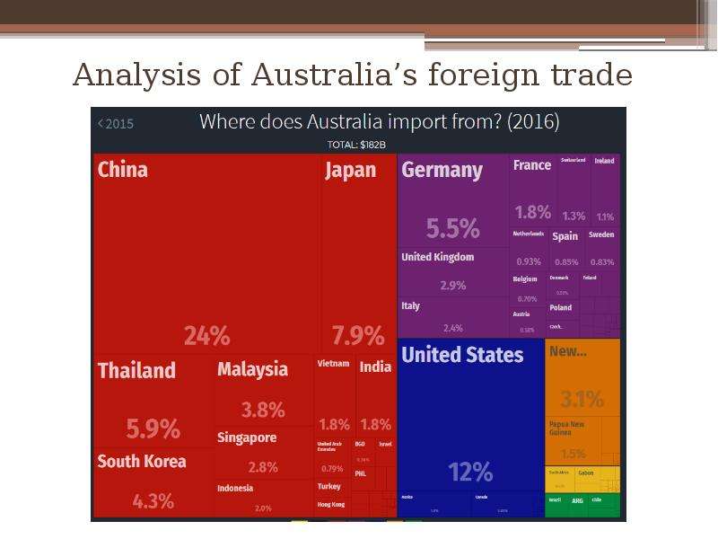 Foreign trade. Japan Foreign trade. Foreign trade presentation. Foreign trade University.