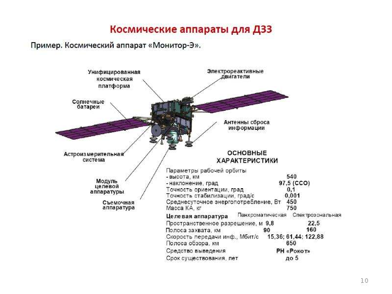 Индексные изображения дзз