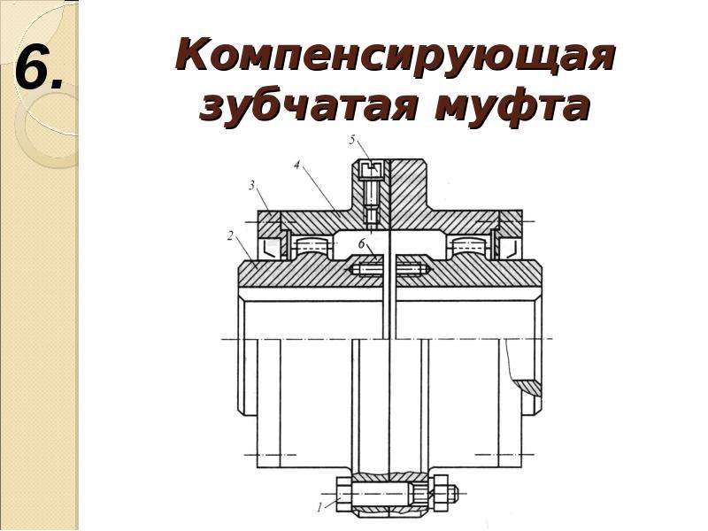 Зубчатая муфта схема