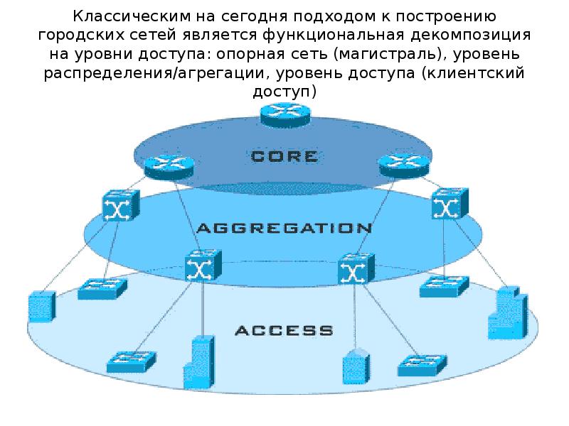 Опорная сеть