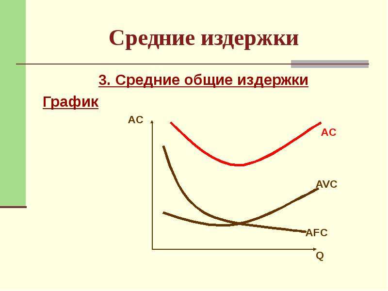 Средние издержки. Общие издержки график. Графики средних издержек. Средние издержки график. Средние совокупные издержки.