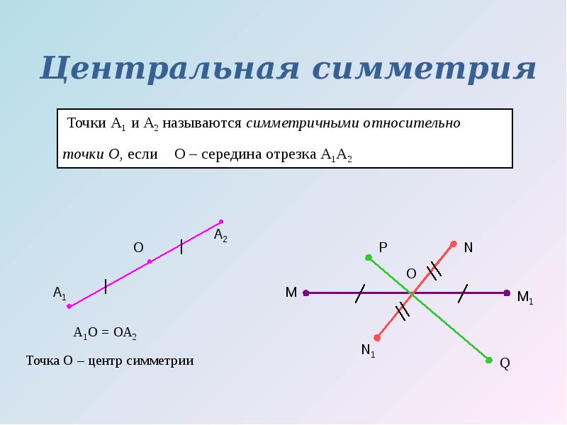 6 класс математика осевая и центральная симметрии. Определение осевой и центральной симметрии 8 класс. 