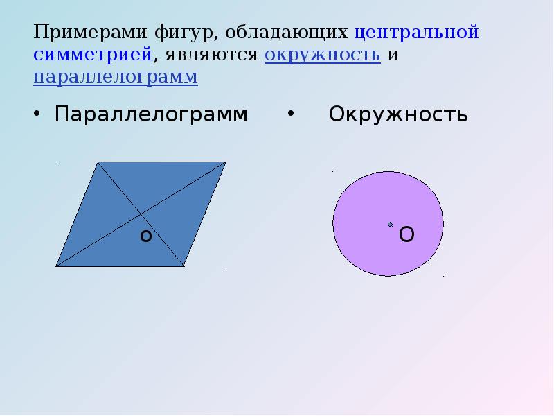 Осевая симметрия параллелограмма рисунок