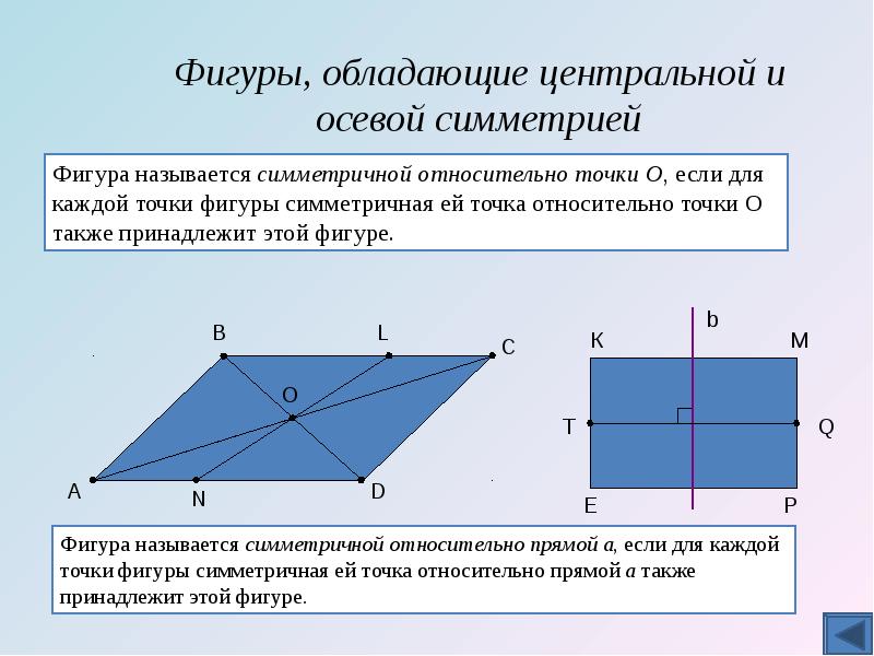 Презентация по теме осевая и центральная симметрии