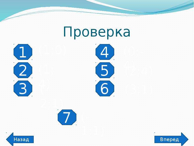 Элементы графического метода. Образование числа графический способ.