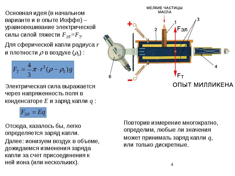 Измерение заряда. Опыт Иоффе Милликена заряд электрона. Заряд электрона опыт Милликена. Измерение электрического заряда опыт Милликена. Измерение заряда электрона Иоффе.