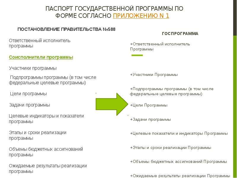 Согласно приложению или приложения