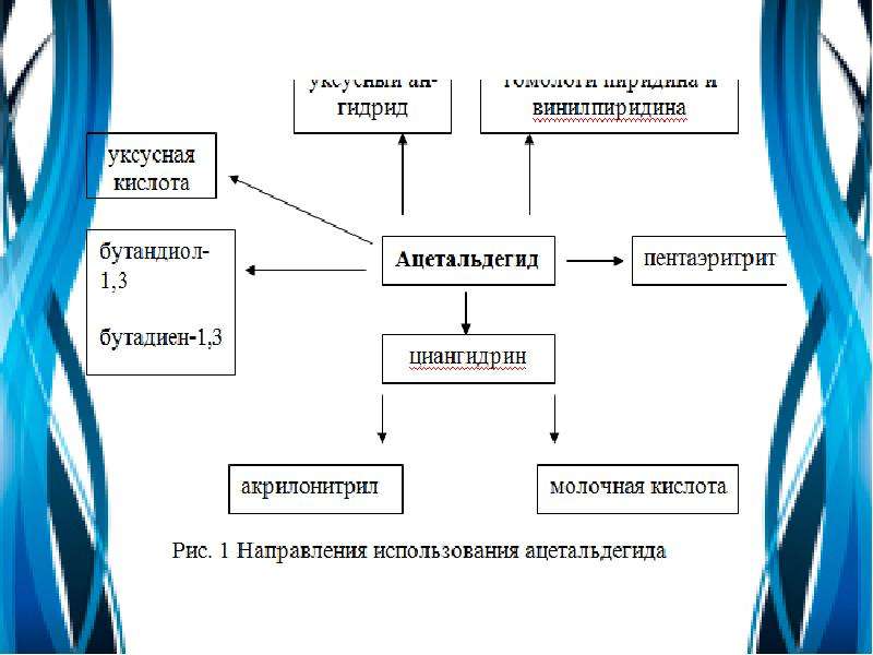 Заполните схему применение формальдегида