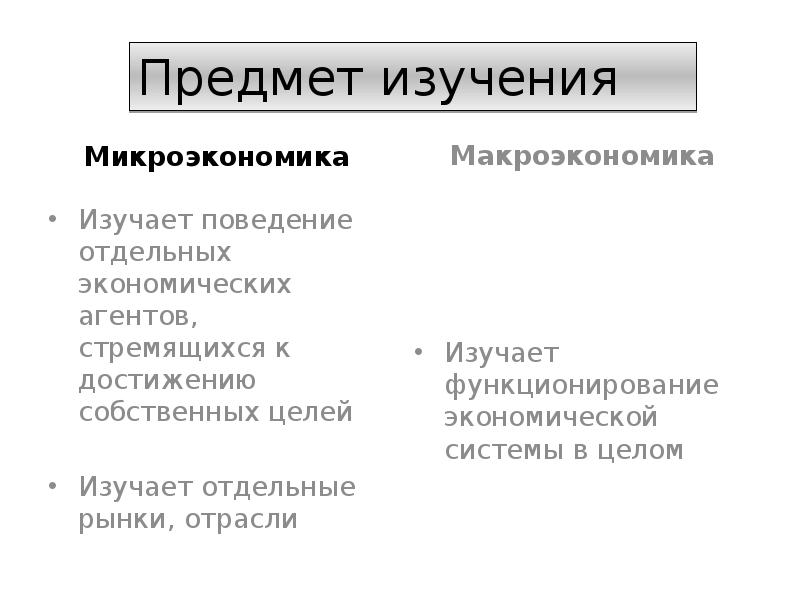 Микроэкономика картинки для презентации