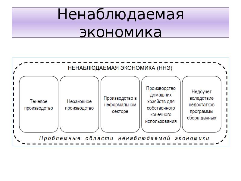 Экономика 4