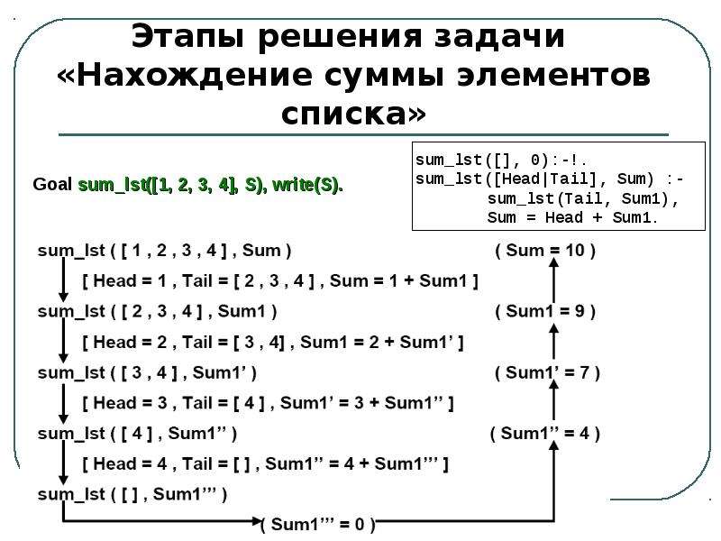 Сумма списка. Списки Пролог. Prolog список списков. Рекурсивные структуры данных. Сумма элементов списка Пролог.