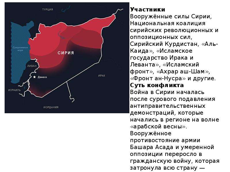 Точка сейчас. Горячие точки планеты. Современные конфликты горячие точки.