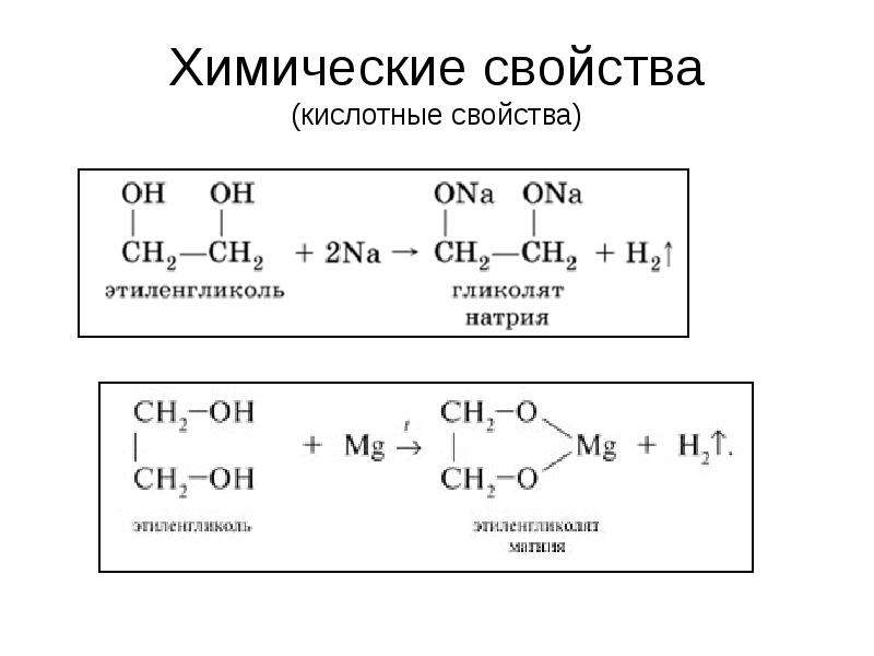 Схема получения этиленгликоля