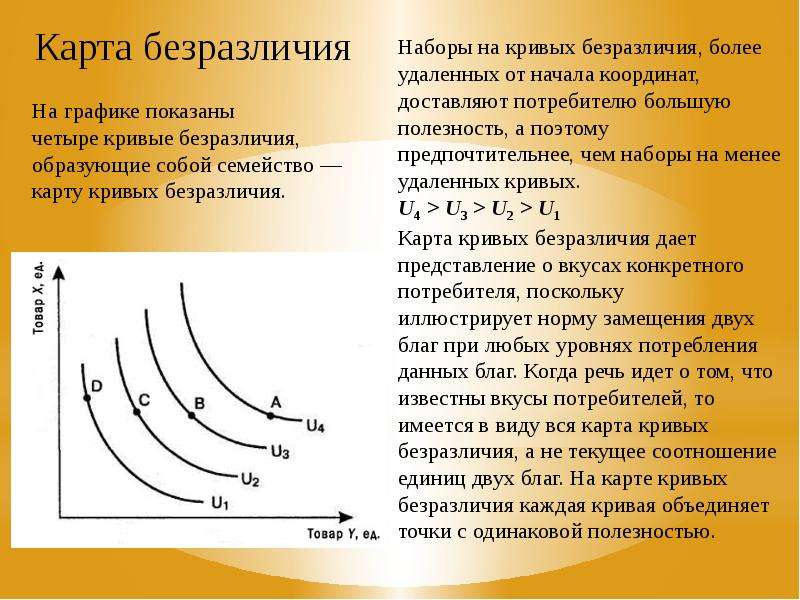 5 кривые безразличия