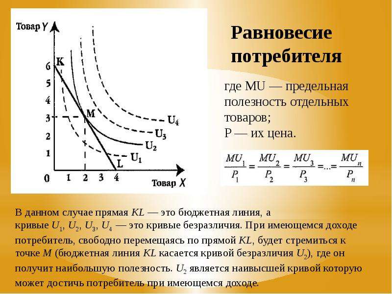 На рисунке точкой оптимального поведения потребителя положения равновесия является точка