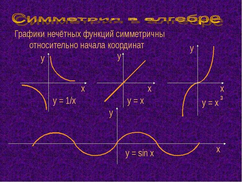 Нечетная функция. График нечетной функции симметричен относительно. Симметрия в алгебре. Симметрия в алгебре функции график. Нечетная функция симметрия относительно.