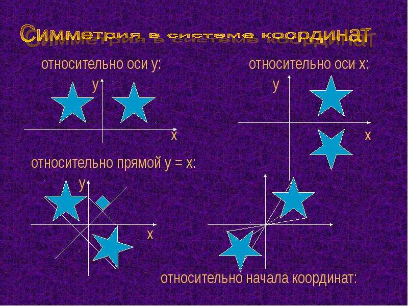 Движение в геометрии проект