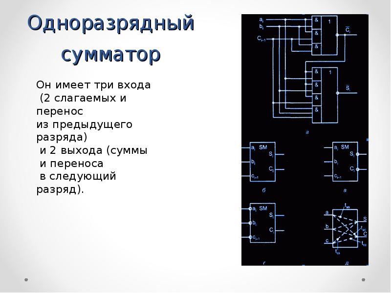 Сумматоры и полусумматоры. Одноразрядный двоичный сумматор. Полный одноразрядный сумматор. Одноразрядный сумматор на и не. Одноразрядный полусумматор.