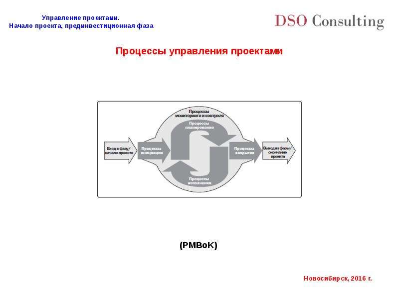 Прединвестиционная фаза проекта реферат