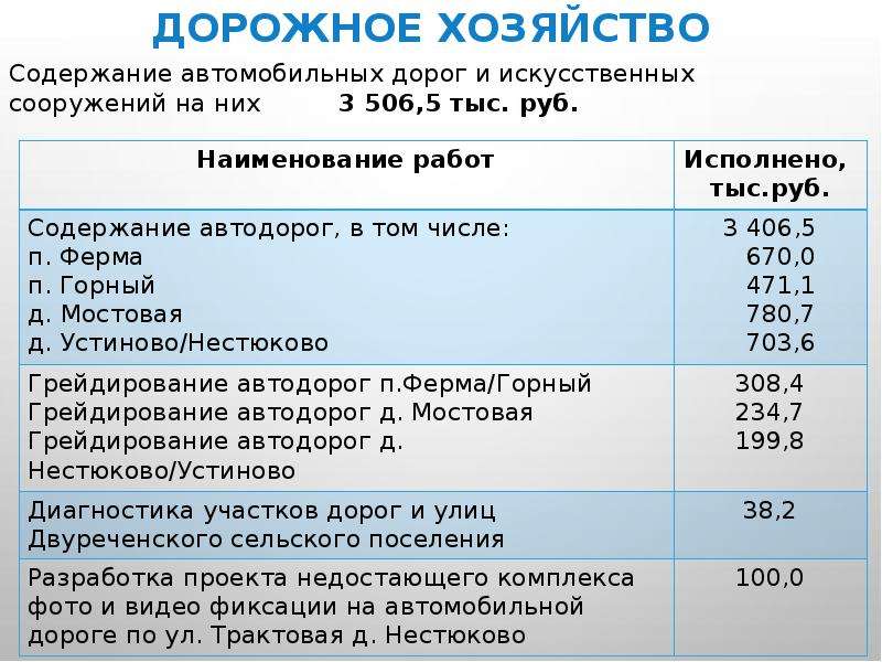 План работы администрации сельского поселения на 2023 год