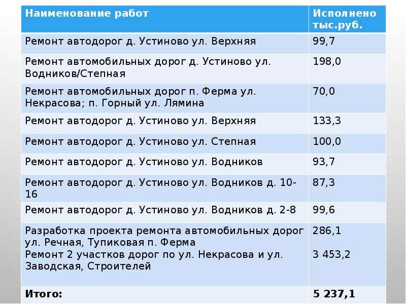 План работы администрации г донецка ростовской области