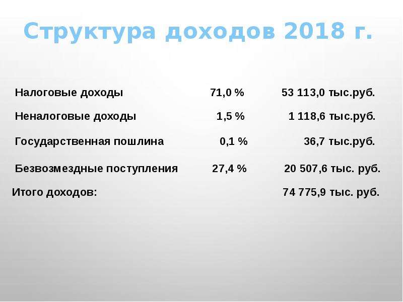 План работы администрации сельского поселения