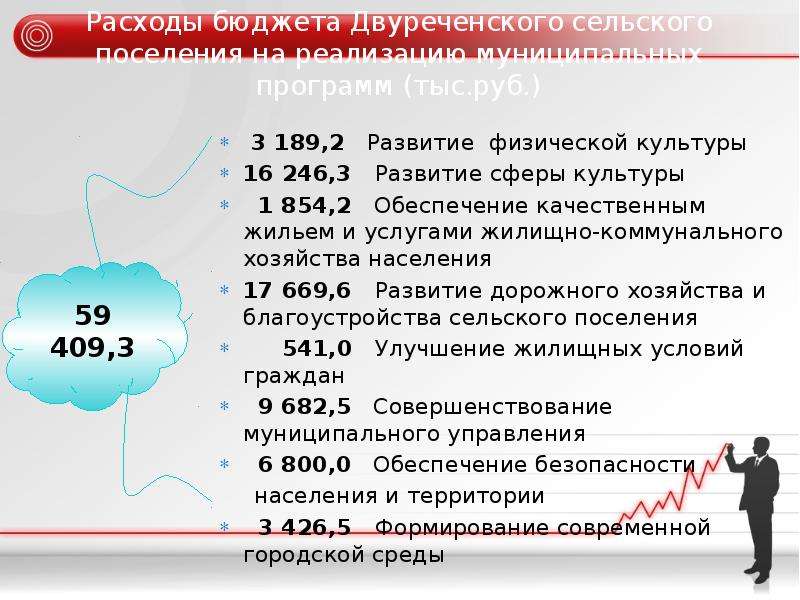 План работы администрации сельского поселения на 2023 год