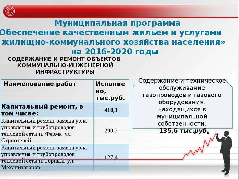 План работы администрации сельского поселения