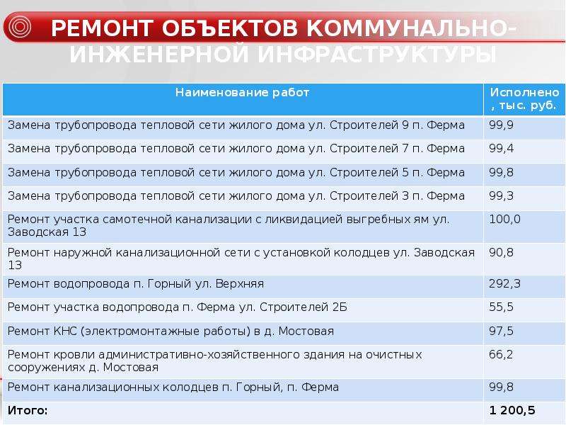 План работы администрации сельского поселения