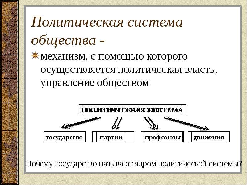 Понятие правление